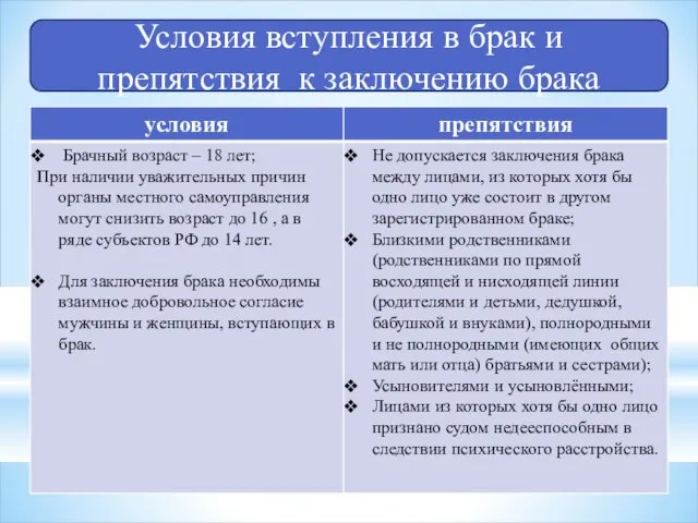 Условия вступления в брак и препятствия к заключению брака