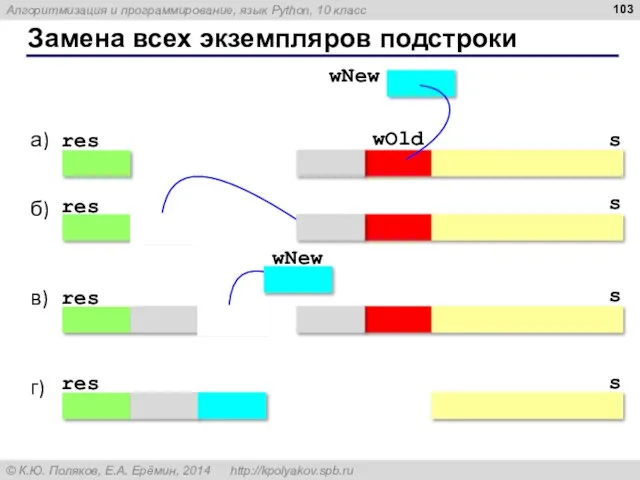 Замена всех экземпляров подстроки