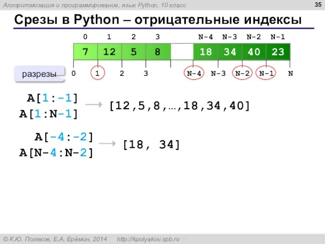 Срезы в Python – отрицательные индексы A[1:-1] [12,5,8,…,18,34,40] разрезы A[1:N-1] A[-4:-2] [18, 34] A[N-4:N-2]