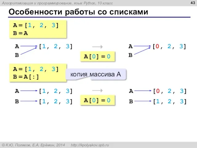 Особенности работы со списками A = [1, 2, 3] B = A