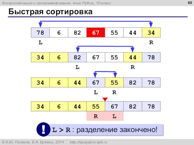 Быстрая сортировка