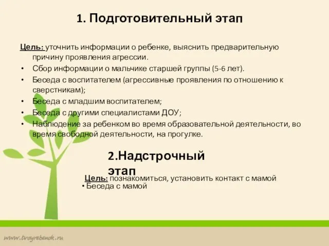 1. Подготовительный этап Цель: уточнить информации о ребенке, выяснить предварительную причину проявления