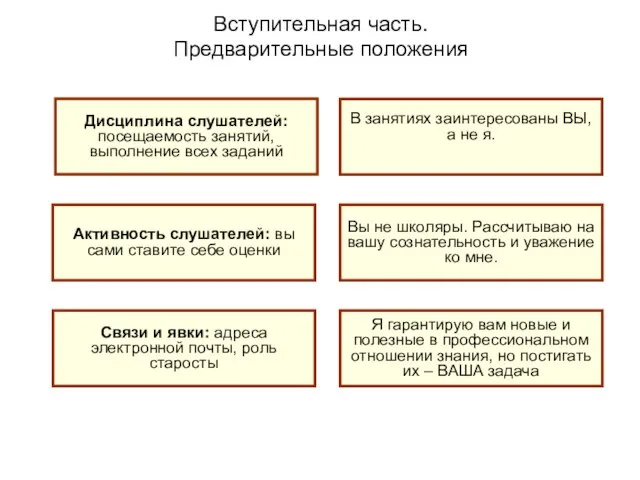 Вступительная часть. Предварительные положения Дисциплина слушателей: посещаемость занятий, выполнение всех заданий Активность