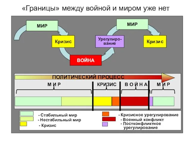 «Границы» между войной и миром уже нет