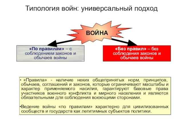 Типология войн: универсальный подход «Правила» - наличие неких общепринятых норм, принципов, обычаев,