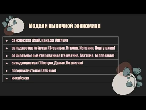 Модели рыночной экономики