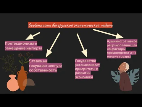 Особенности белорусской экономической модели Протекционизм и замещение импорта Ставка на государственную собственность