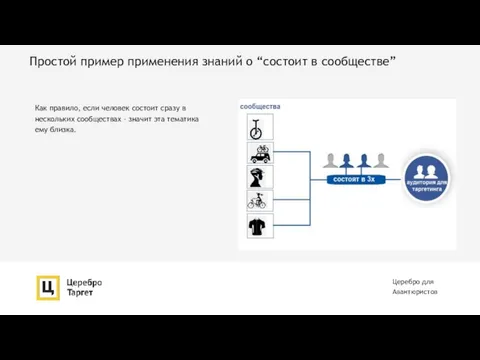 Церебро для Авантюристов Как правило, если человек состоит сразу в нескольких сообществах