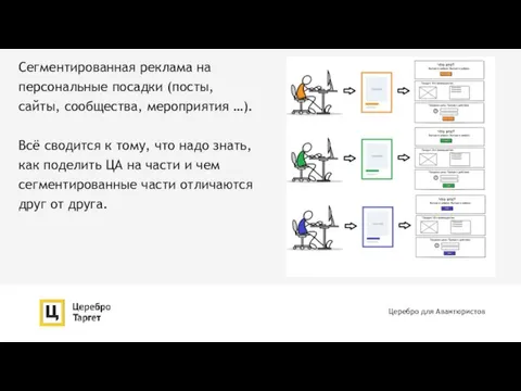 Сегментированная реклама на персональные посадки (посты, сайты, сообщества, мероприятия …). Всё сводится