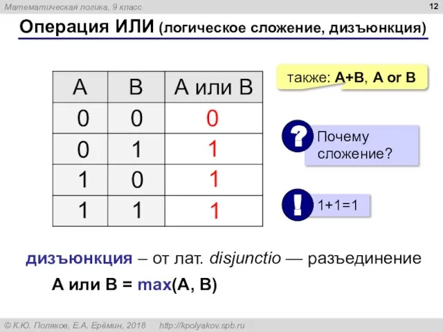 Операция ИЛИ (логическое сложение, дизъюнкция) 1 0 также: A+B, A or B