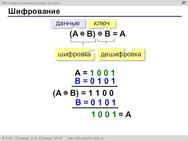 Шифрование (A ⊕ B) ⊕ B = A данные шифровка дешифровка A