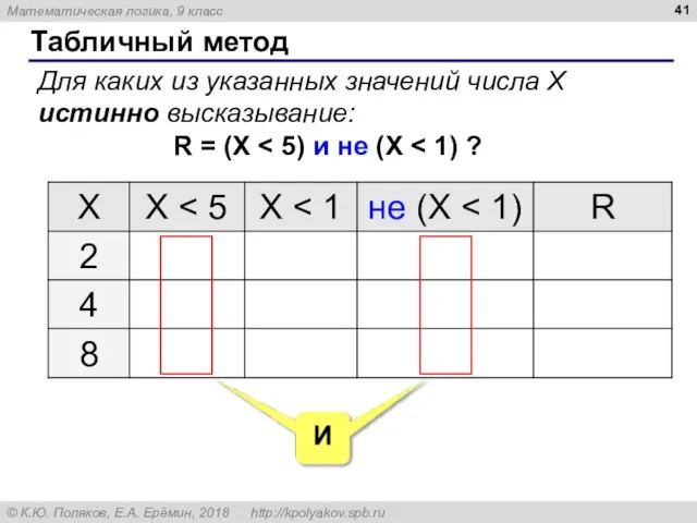 Табличный метод Для каких из указанных значений числа X истинно высказывание: R = (X
