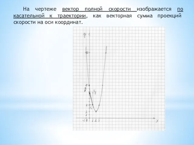 На чертеже вектор полной скорости изображается по касательной к траектории, как векторная