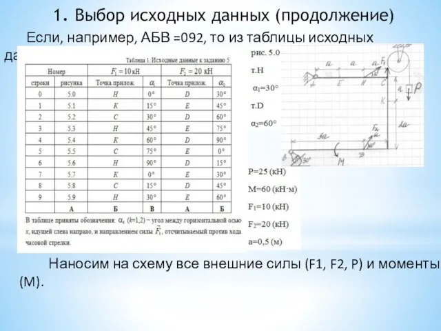 1. Выбор исходных данных (продолжение) Если, например, АБВ =092, то из таблицы