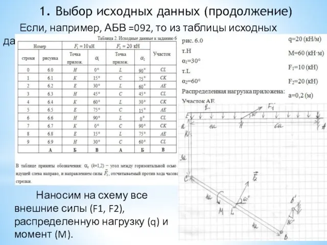 1. Выбор исходных данных (продолжение) Если, например, АБВ =092, то из таблицы