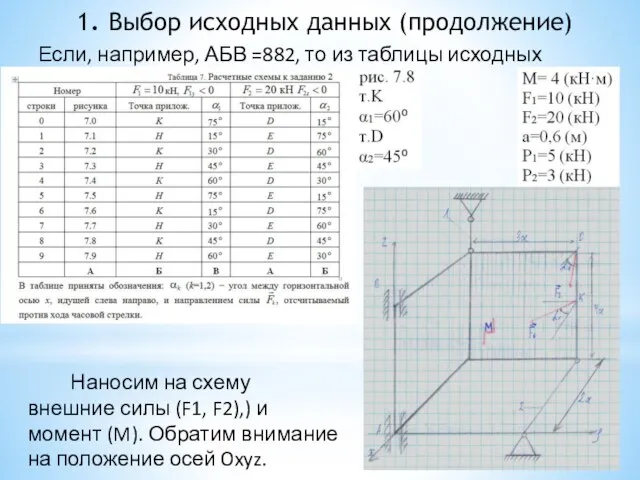 1. Выбор исходных данных (продолжение) Если, например, АБВ =882, то из таблицы