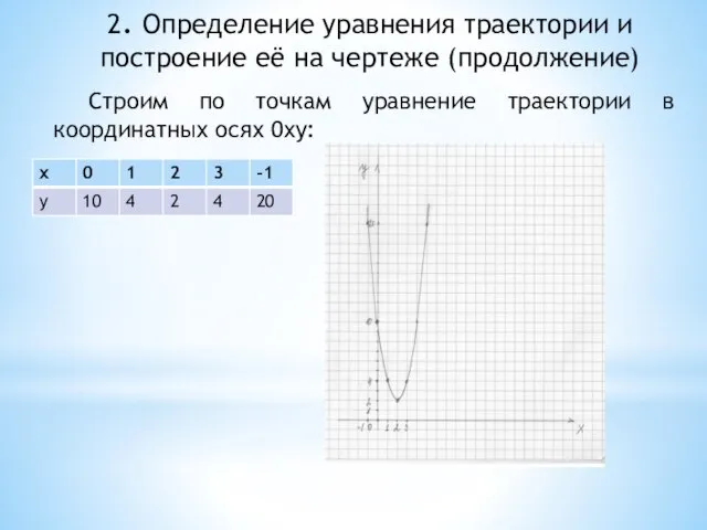 2. Определение уравнения траектории и построение её на чертеже (продолжение) Строим по