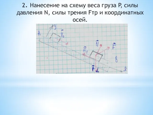 2. Нанесение на схему веса груза P, силы давления N, силы трения Fтр и координатных осей.