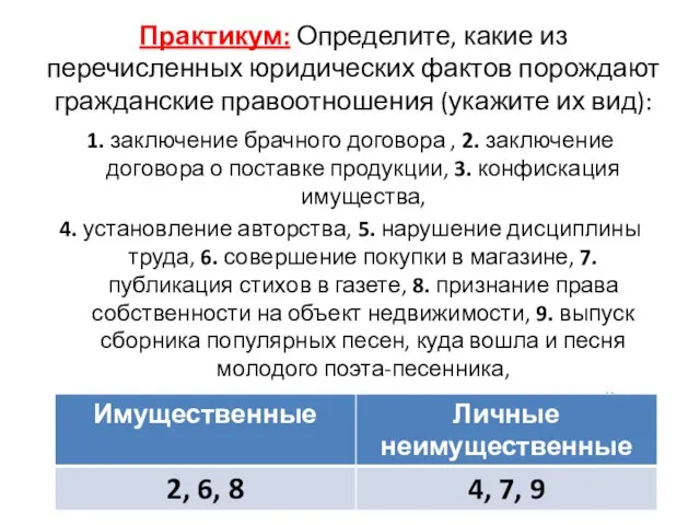 Практикум: Определите, какие из перечисленных юридических фактов порождают гражданские правоотношения (укажите их