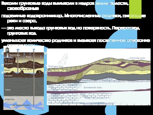 Веками грунтовые воды вымывали в недрах земли полости, своеобразные подземные водохранилища. Многочисленные