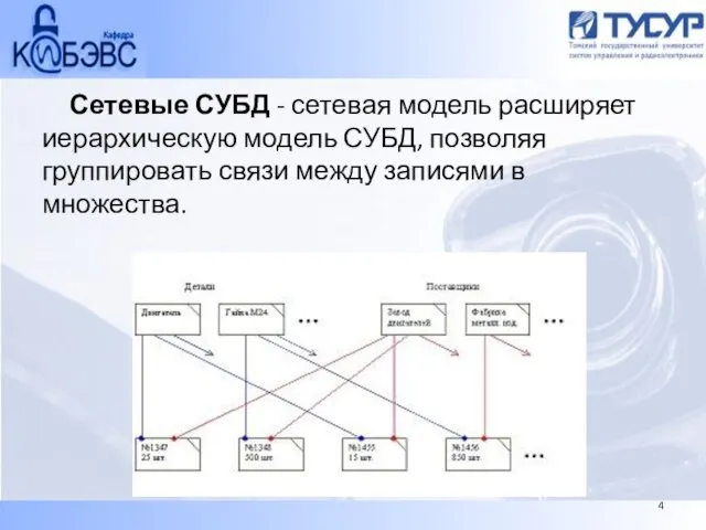 Сетевые СУБД - сетевая модель расширяет иерархическую модель СУБД, позволяя группировать связи