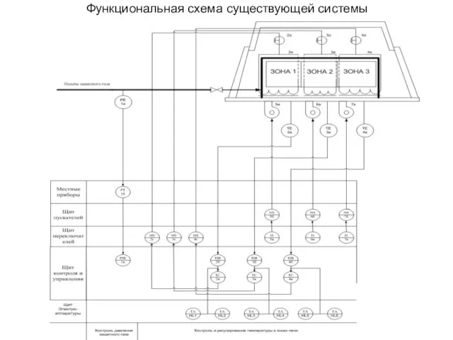 Функциональная схема существующей системы