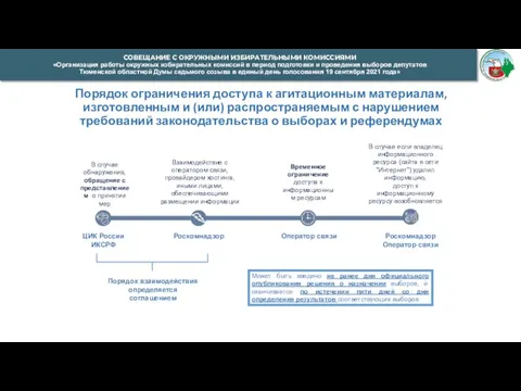 Порядок ограничения доступа к агитационным материалам, изготовленным и (или) распространяемым с нарушением