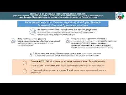 3 Регистрация кандидатов (списков кандидатов) на выборах депутатов Тюменской областной Думы седьмого