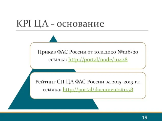 KPI ЦА - основание