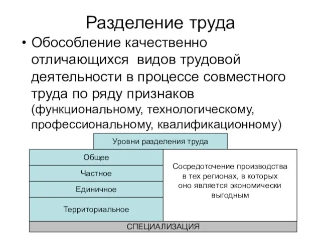 Разделение труда Обособление качественно отличающихся видов трудовой деятельности в процессе совместного труда