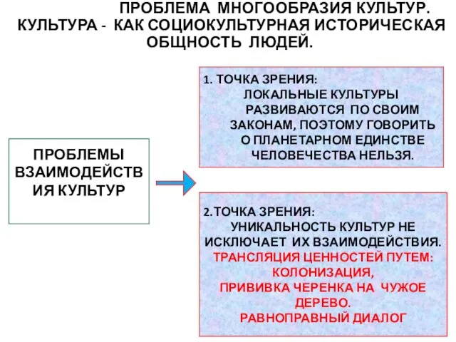 ПРОБЛЕМА МНОГООБРАЗИЯ КУЛЬТУР. КУЛЬТУРА - КАК СОЦИОКУЛЬТУРНАЯ ИСТОРИЧЕСКАЯ ОБЩНОСТЬ ЛЮДЕЙ. 1. ТОЧКА