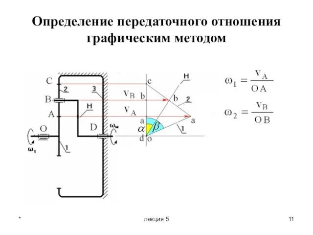 * лекция 5 Определение передаточного отношения графическим методом