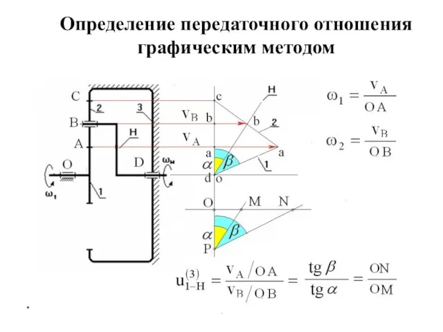 * лекция 5 Определение передаточного отношения графическим методом