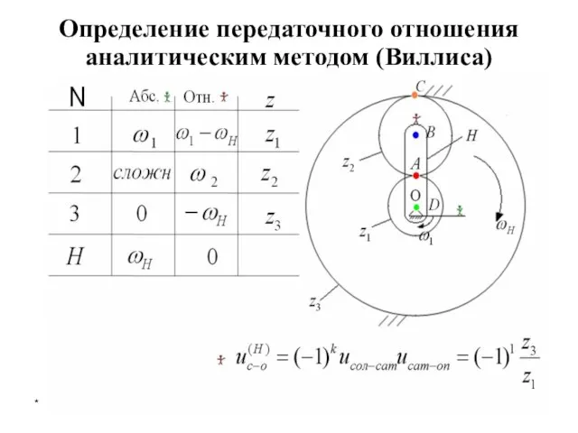 * лекция 5 Определение передаточного отношения аналитическим методом (Виллиса)