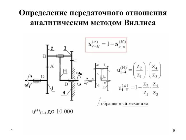 * лекция 5 Определение передаточного отношения аналитическим методом Виллиса