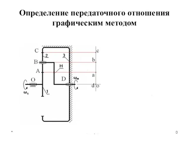 * лекция 5 Определение передаточного отношения графическим методом