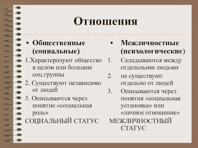 Отношения Общественные (социальные) 1.Характеризуют общество в целом или большие соц.группы 2. Существуют