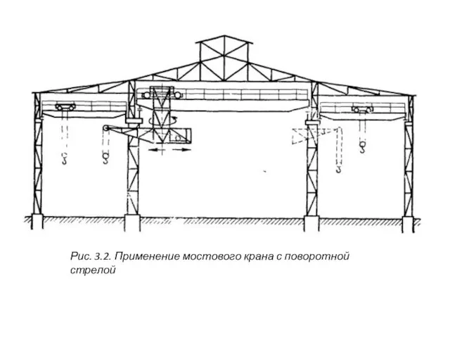 Рис. 3.2. Применение мостового крана с поворотной стрелой