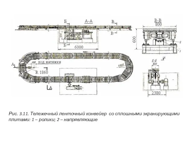 Рис. 3.11. Тележечный ленточный конвейер со сплошными экранирующими плитами: 1 – ролики; 2 – напрявляющие