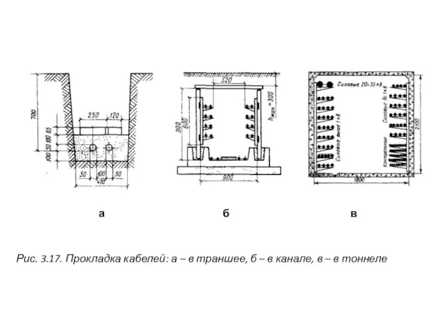 а б в Рис. 3.17. Прокладка кабелей: а – в траншее, б