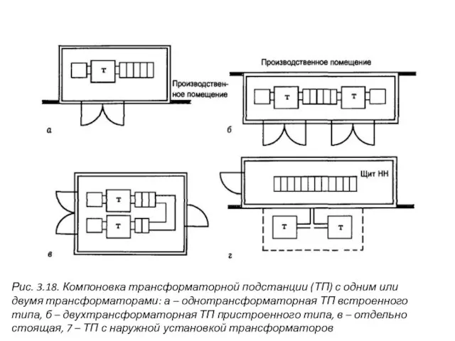 Рис. 3.18. Компоновка трансформаторной подстанции (ТП) с одним или двумя трансформаторами: а