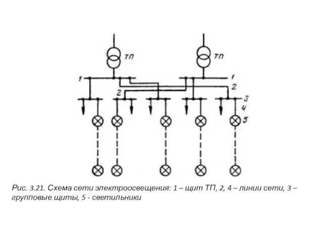 Рис. 3.21. Схема сети электроосвещения: 1 – щит ТП, 2, 4 –