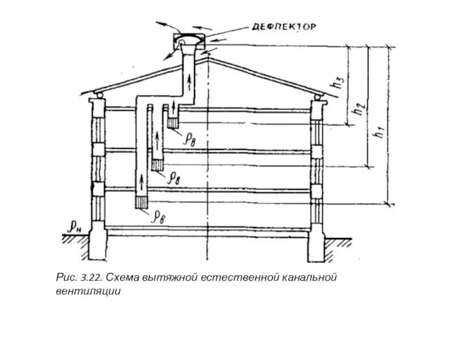 Рис. 3.22. Схема вытяжной естественной канальной вентиляции