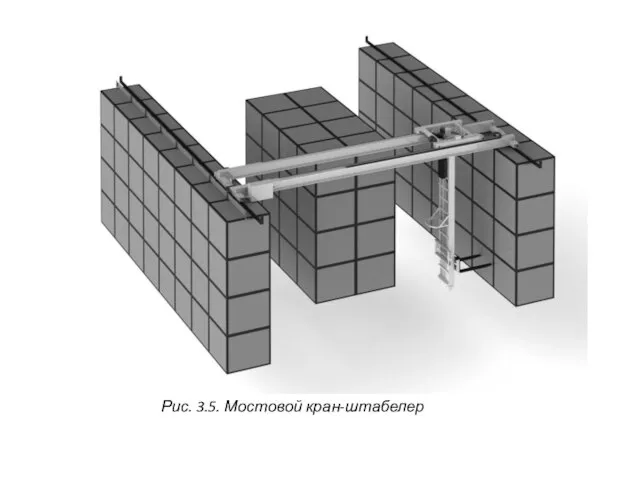 Рис. 3.5. Мостовой кран-штабелер