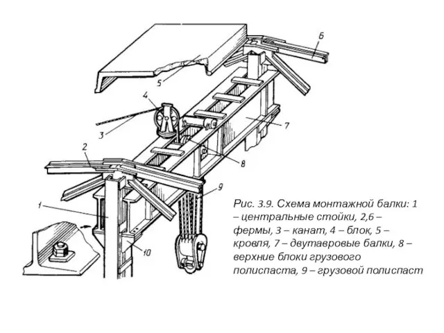 Рис. 3.9. Схема монтажной балки: 1 – центральные стойки, 2,6 – фермы,