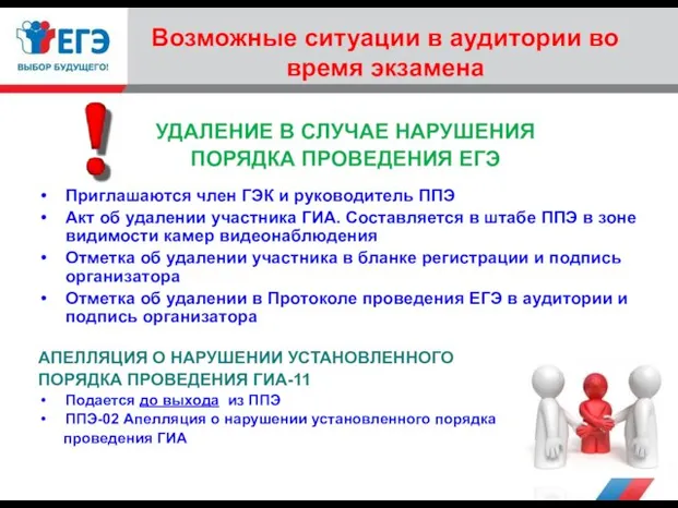 Возможные ситуации в аудитории во время экзамена УДАЛЕНИЕ В СЛУЧАЕ НАРУШЕНИЯ ПОРЯДКА