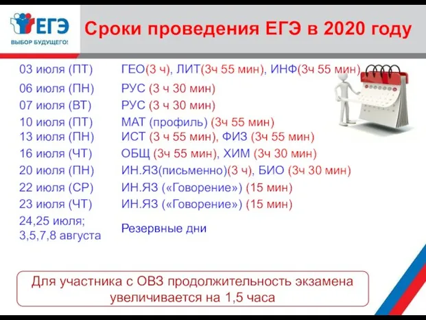 Сроки проведения ЕГЭ в 2020 году Для участника с ОВЗ продолжительность экзамена увеличивается на 1,5 часа