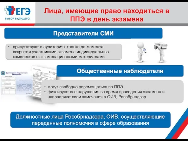 Лица, имеющие право находиться в ППЭ в день экзамена Представители СМИ присутствуют