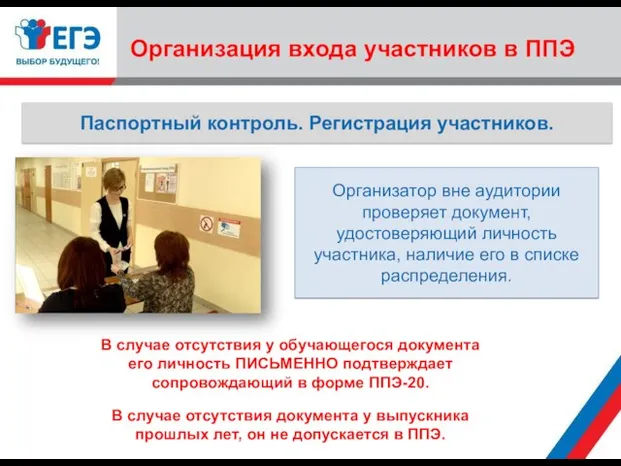 Организация входа участников в ППЭ Паспортный контроль. Регистрация участников. Организатор вне аудитории