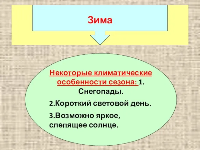 Некоторые климатические особенности сезона: 1.Снегопады. 2.Короткий световой день. 3.Возможно яркое, слепящее солнце.